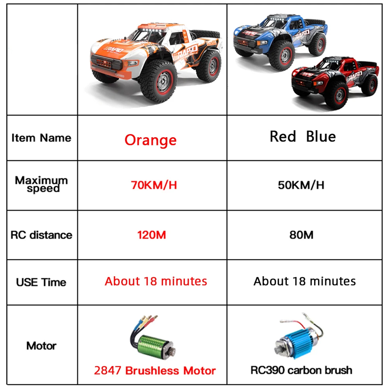 JJRC Q130 1:14 70 KM/H or 50KM - Drone Or Rc Car ulasan dan harga