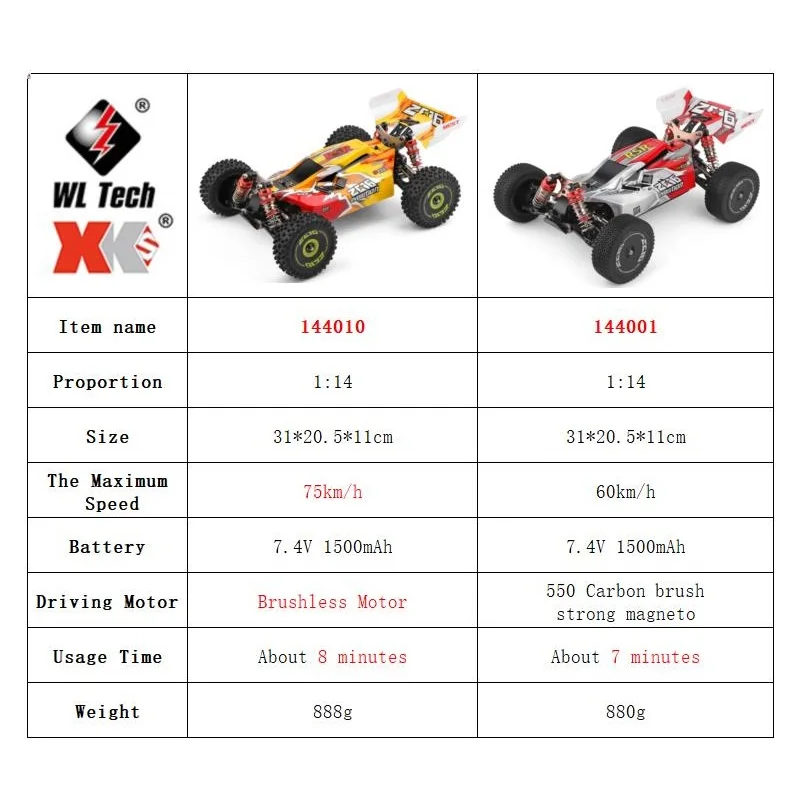 WLtoys 144001 144010 4WD RC Ca - Drone Or Rc Car ulasan dan harga